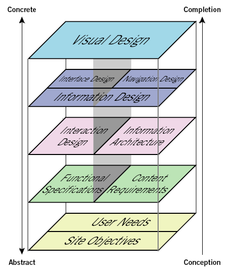 UX Design 